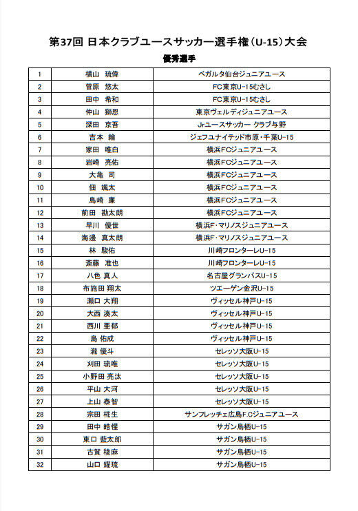 大会優秀選手 第37回日本クラブユースサッカー選手権 U 15 大会 日本クラブユースサッカー選手権 U 15 大会公式hp