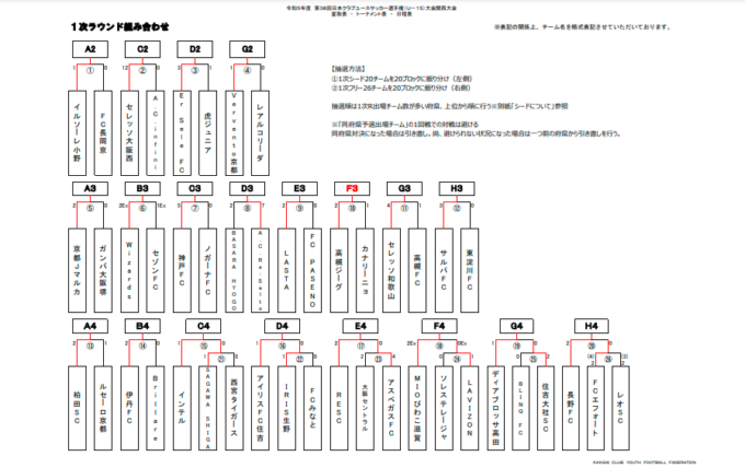 関西予選 日本クラブユースサッカー選手権(U15)大会公式HP